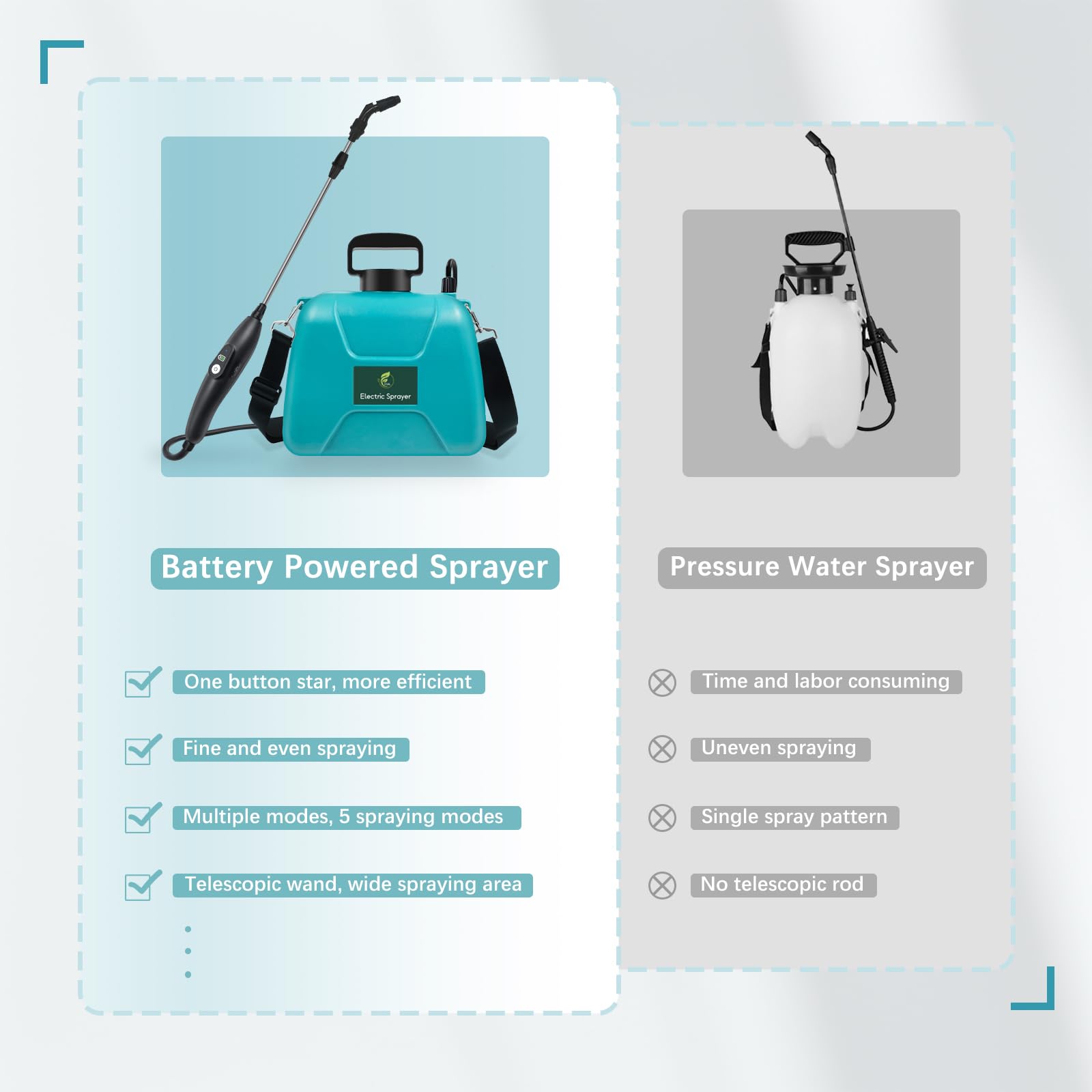 Battery Powered 2 Gallon Garden Sprayer With USB Rechargeable Handle