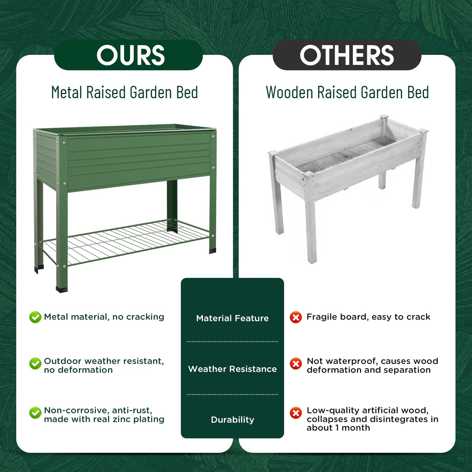YKTEEDENS 2-Pack Raised Garden Beds Galvanized Steel Planter Boxes